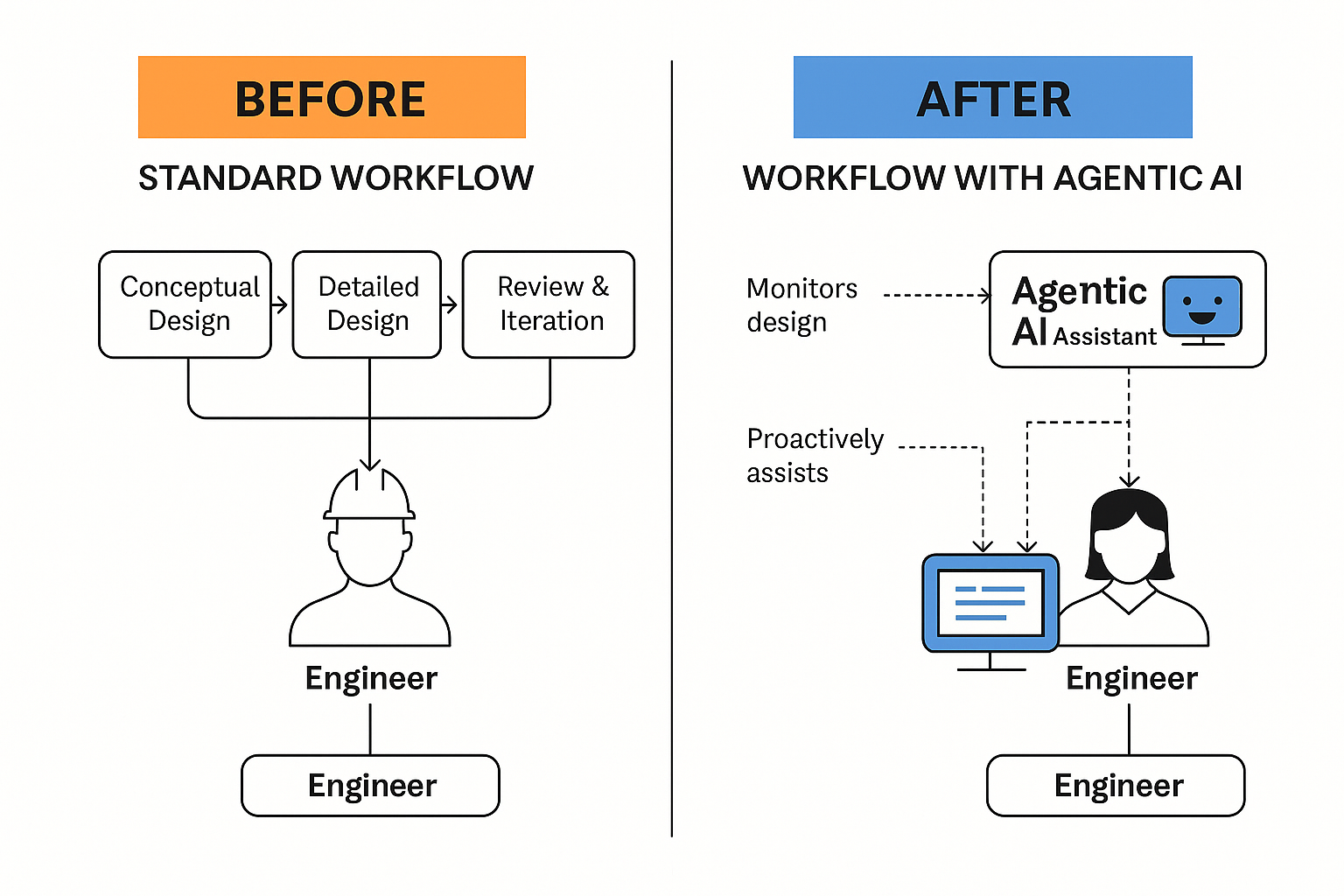 Before vs After Agentic AI in Metro Design
